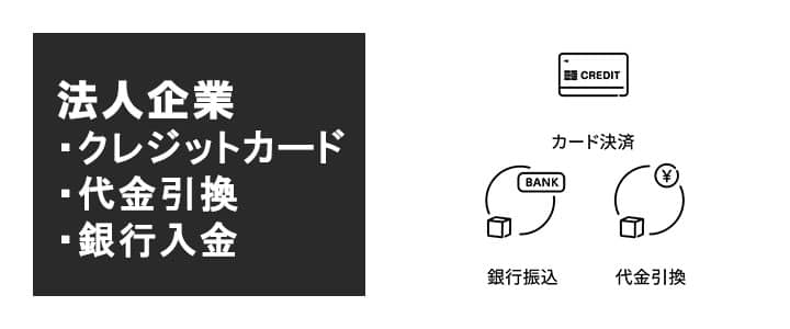 法人企業様のポケットwifiレンタルお支払方法