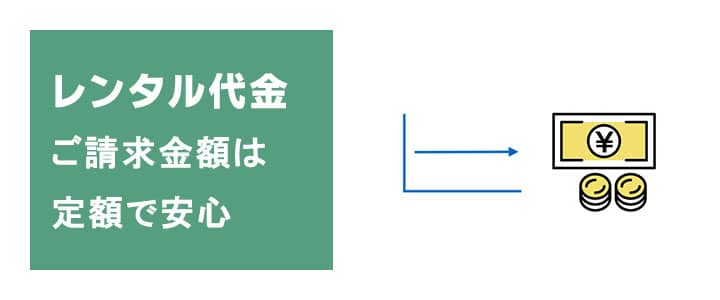 ポケットwifiレンタルは定額