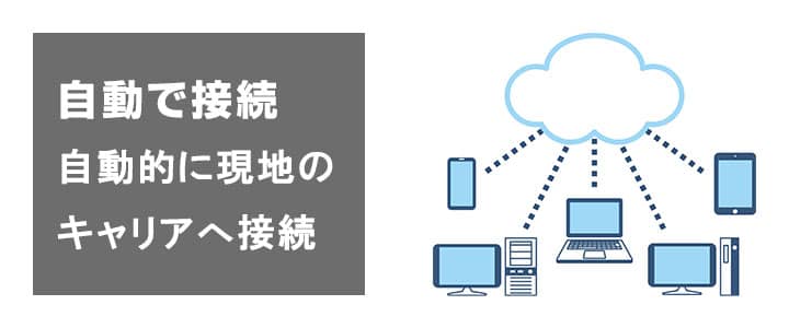 台湾で使えるポケットwifiレンタルは自動的に現地のキャリアに接続