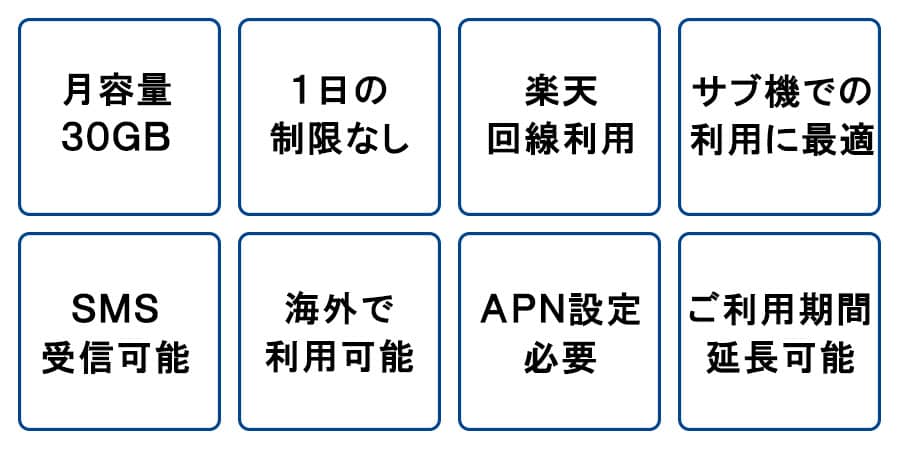 楽天SIMカード30GB特長