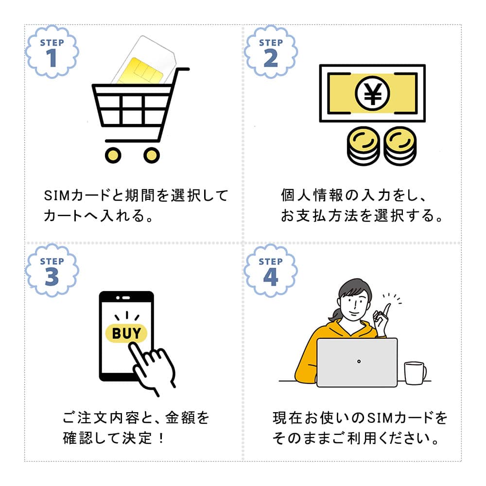 ポケットwifiレンタルご利用期間延長注文の流れ