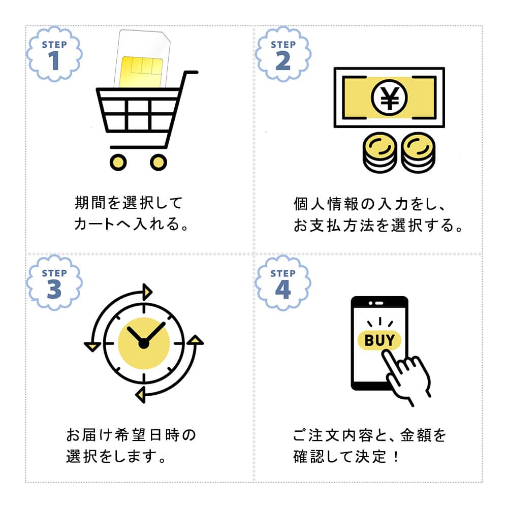 楽天RakutenSIMカードご注文の手順