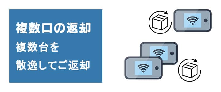 ポケットwifiレンタル複数台レンタルをバラバラに返却したい