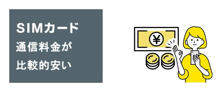 みんなのWiFiのSIMカードの通信料金はモバイルデータ通信料金と比べて安い