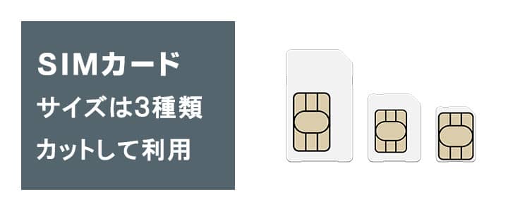 SIMカードのカットサイズは3種類