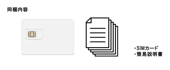 楽天モバイルSIMカード同梱内容