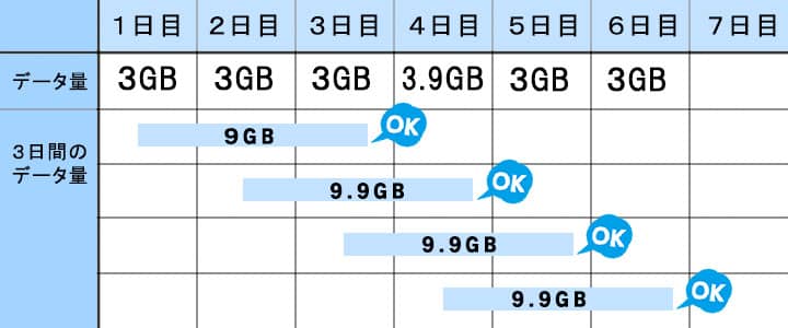 ポケットwifiレンタル3日で10GB説明