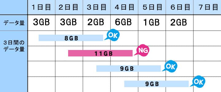 ポケットwifiレンタル3日で10GB説明