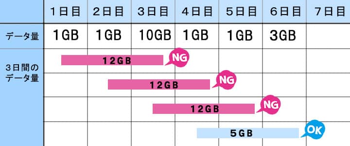 ポケットwifiレンタル3日で10GB説明