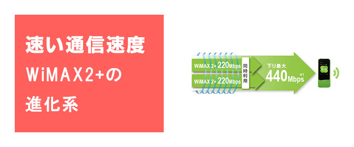 WiMAX,uq,レンタル,無制限,W04