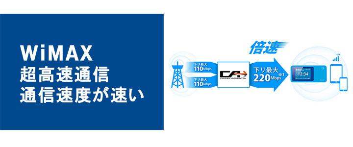 WiMAX,uq,レンタル,無制限,W01