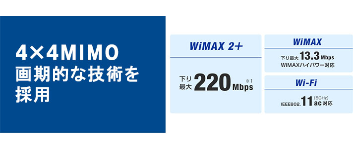 WiMAX,uq,レンタル,無制限,wx01