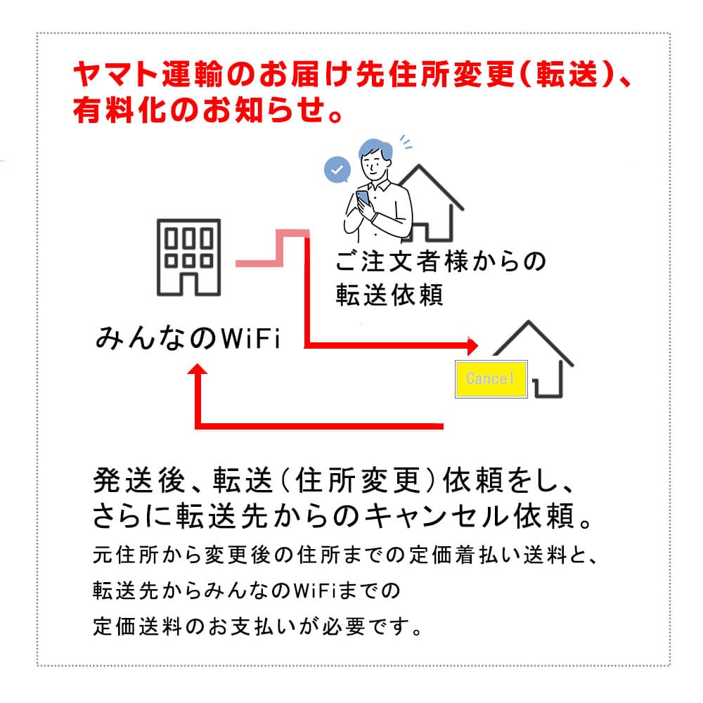 ヤマト運輸のお届け。発送後に、住所変更（転送）をし、転送先でキャンセルをした場合